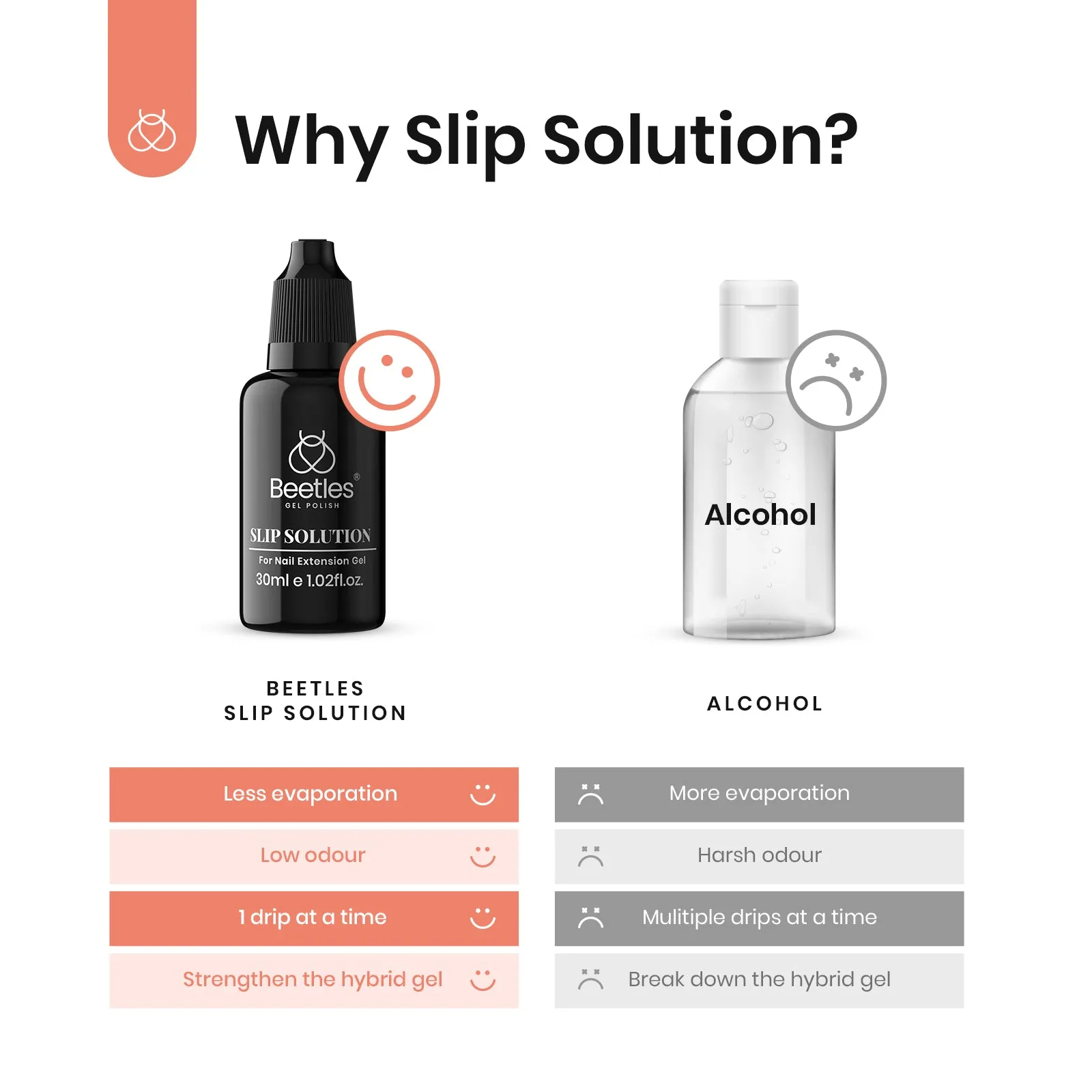 Anti-Stick Poly Nail Gel Slip Solution for Nail Extension Gel | 30ML