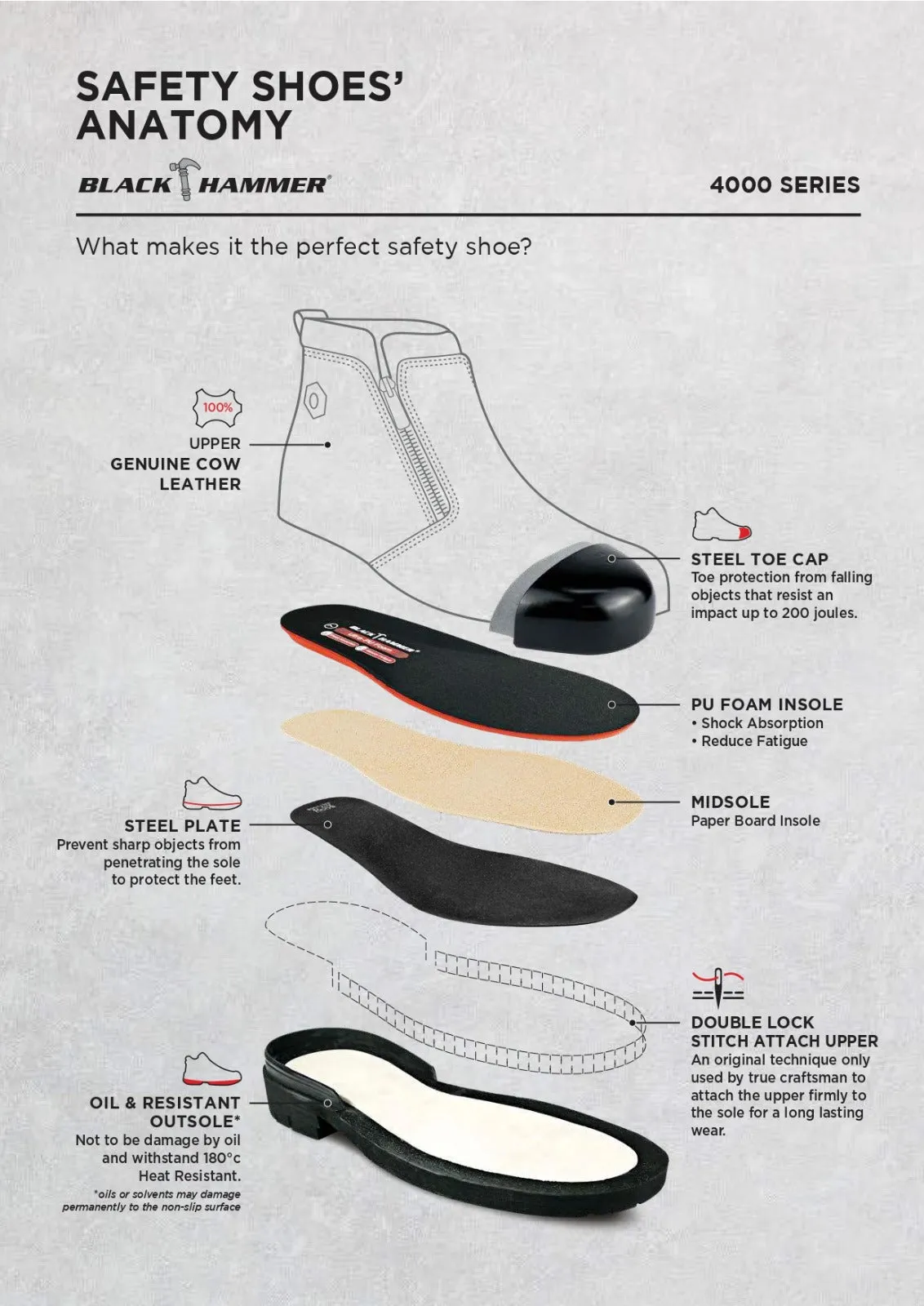 Black Hammer Men 4000 Series Low Cut Safety Shoe BH4659